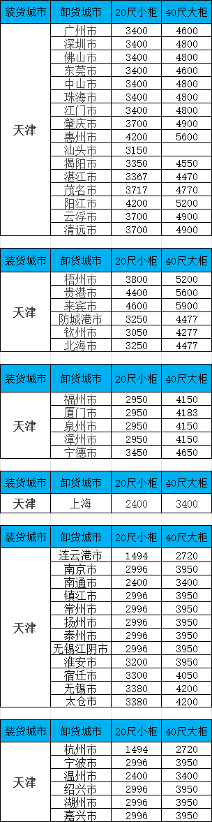 海運價格一覽表|10月天津到廣東/廣西/福建等多個城市海運價格如下